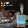 imageEverlasting Comfort Top Fill Humidifiers for Bedroom 25L  Leakproof Essential Oil Diffuser Lights Timer Quiet Ultrasonic Cool Mist Humidifier Easy to Fill ampamp Clean Auto ShutOff AromatherapyWhite